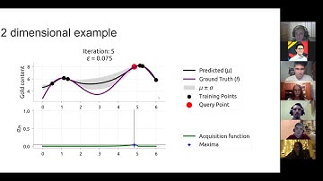 Bayesian optimization