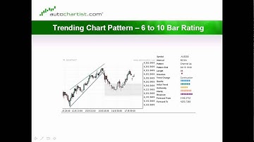 Fine Tune Your Chart Pattern  Part 3 - Friday, 19 August 2011