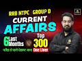 NTPC & RRB NTPC 2026 Current Affairs 📅