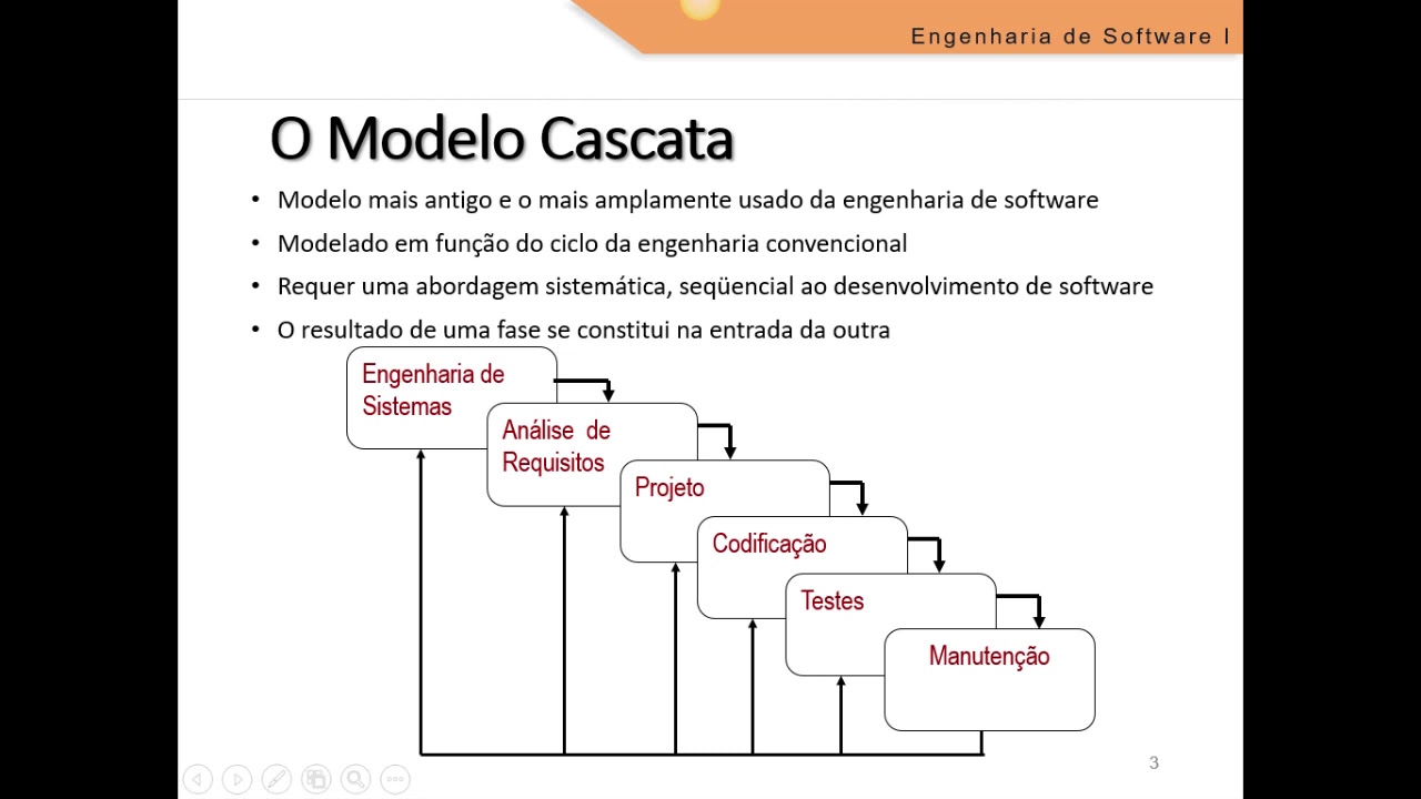 Modelos de Processo de Software YouTube Modelos de Processo de Software YouTube