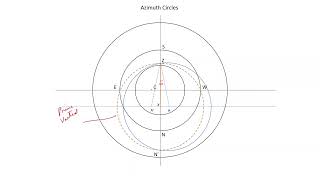 How to make an Astrolabe: Part 7 - Projecting Azimuths