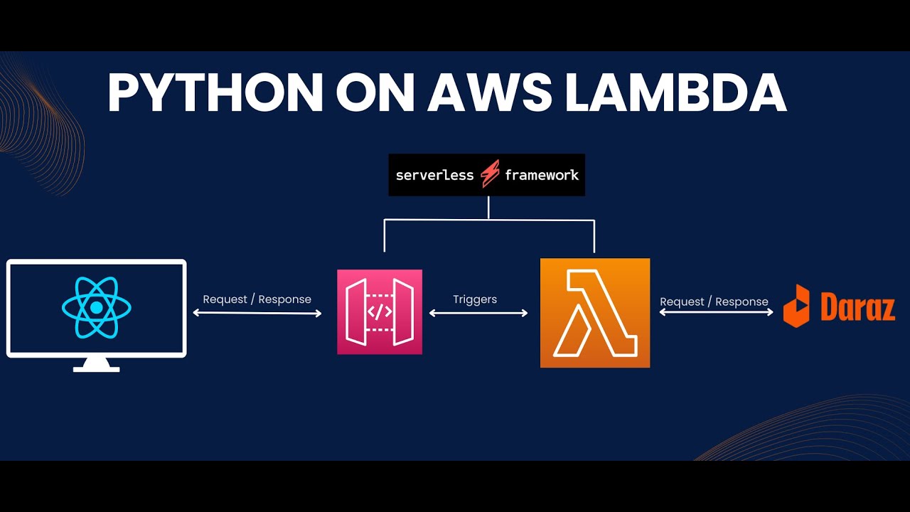 aws python project video - YouTube