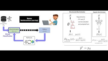 Adversarial Soft Advantage Fitting: Imitation Learning without Policy Optimization (Spotlight 2020)