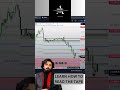 LEARN HOW TO READ THE TAPE #trading #ictforex #cryptotrading #crypto #forextradingstrategythatworks