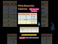 #day 23/100🔥 Pivot Rows into Columns : SQL Interview Question #shorts