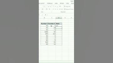 calculate ratio in excel #short #shorts #Excel #exceltips #exceltutorial