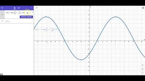 How to Get Extrema and Roots of Functions INSTANTLY on GeoGebra
