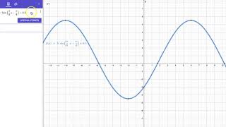 How to Get Extrema and Roots of Functions INSTANTLY on GeoGebra's Graphing Calculator App screenshot 1