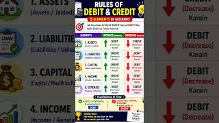#Accounting rules of debit credit#learn with us 📘#accounting steps#shorts
