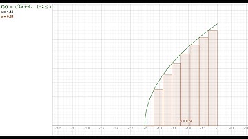 Cómo calcular sumas de Riemann con python