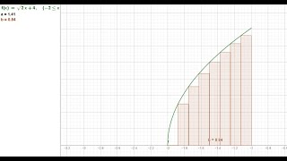 Cómo calcular sumas de Riemann con python