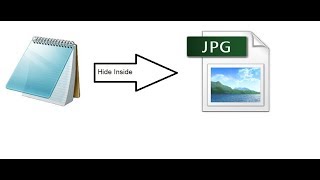 How to hide files inside an image [Stegnography]