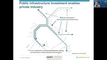 2021 Agile BioFoundry Industry Day