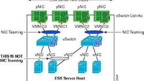NIC Teaming Configuration  Part 8