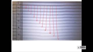Mr E Physics: AQA GCSE Physics P6 Required Practical 8: Wave Speed, Wavelength and Frequency