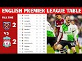 English premier league table updated today  premier league table and standings 20232024