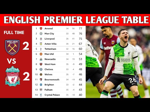 ENGLISH PREMIER LEAGUE TABLE UPDATED TODAY | PREMIER LEAGUE TABLE AND STANDINGS 2023/2024 class=