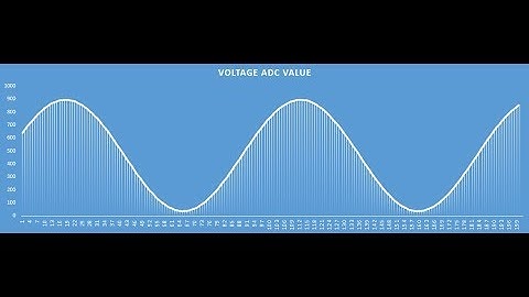 Arduino Power Analyzer-build a low cost oscilloscope-Part 5