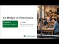 ADHD Coaching Systems: Co-Designing External Scaffolds (6.1.1)