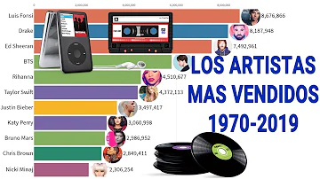 ¿Cuál es el álbum latino más escuchado?