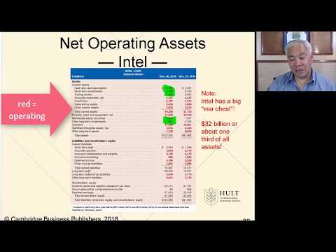 (8min) MIB Acctg Session 2 Video 4 for Module 4 LO6 Net Operating Assets