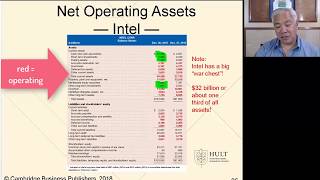 Famous (8min) MIB Acctg Session 2 Video 4 for Module 4 LO6 Net Operating Assets Net Worth