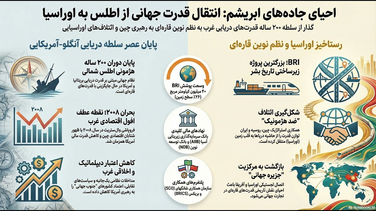 قسمت دوم ابتکار یک جاده و یک کمربند