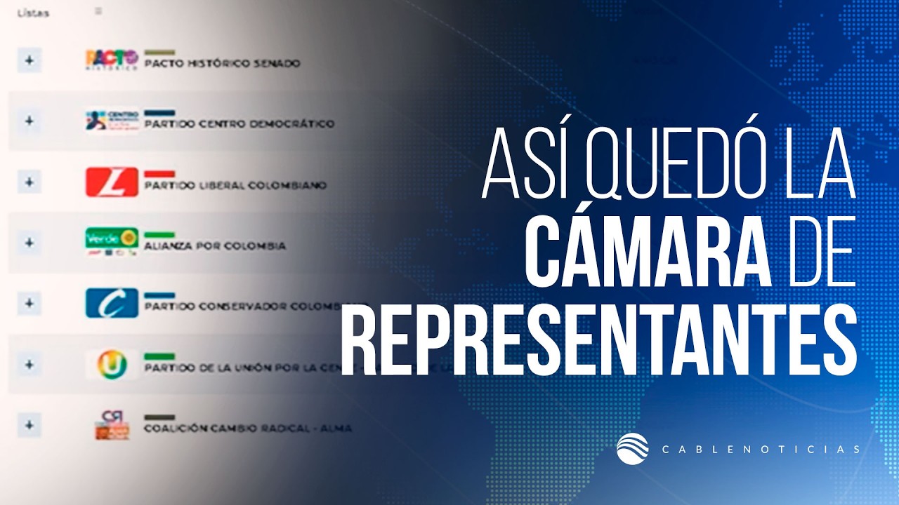 ¡La Cámara quedó partida en dos! El resultado refleja la fuerte polarización del país