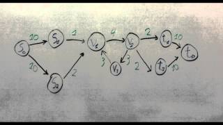 Edmonds-Karp Algorithm Explained