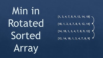 Coding Interview Problem - Min in Rotated Sorted Array