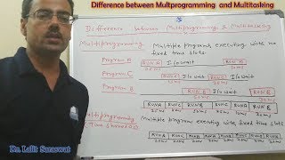 Difference between Multi programming and multitasking OS (Very Easy Explanation in Hindi)