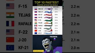 Top 10 Fastest Fighter Jets in the World (2025) | Speed Comparison #shorts