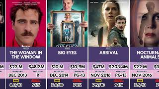 Exploring Amy Adams's Filmography: From Indie Star to Oscar Nominee – You Won't Believe the Change!