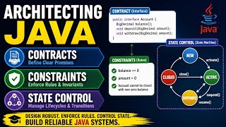 Architecting Java|Contacts,Constraints and State ControlNaman Bharti Classes 