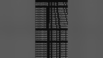 C# StringBuilder vs String Concatenation: Performance Showdown