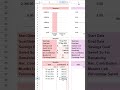 How to Save Smarter and Reach Your Financial Goals with the Savings Planner Spreadsheet!