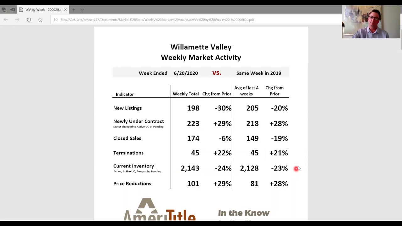 Willamette Valley Real Estate Market Analysis Week Ended 6/20/2020