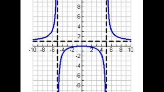 Day 7 HW   #3 and #4   Graphing Rational Functions + Continuity