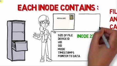 Linux inode structure