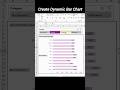 How to Create a Dynamic Bar Chart #excel  #shorts #dashboard #trendingshorts #suggested
