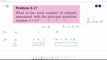 What is the total number of orbitalsassociated with the principal quantumnumber n = 3 ?