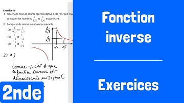 Exercices : Fonction inverse (fonction de référence)