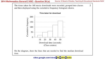 2014 Maths General 2 HSC Q26e Draw cumulative frequency polygon & lines needed to find median