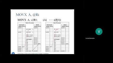 Lecture 14 Ext RAM and ROM Data Transfer Instructions
