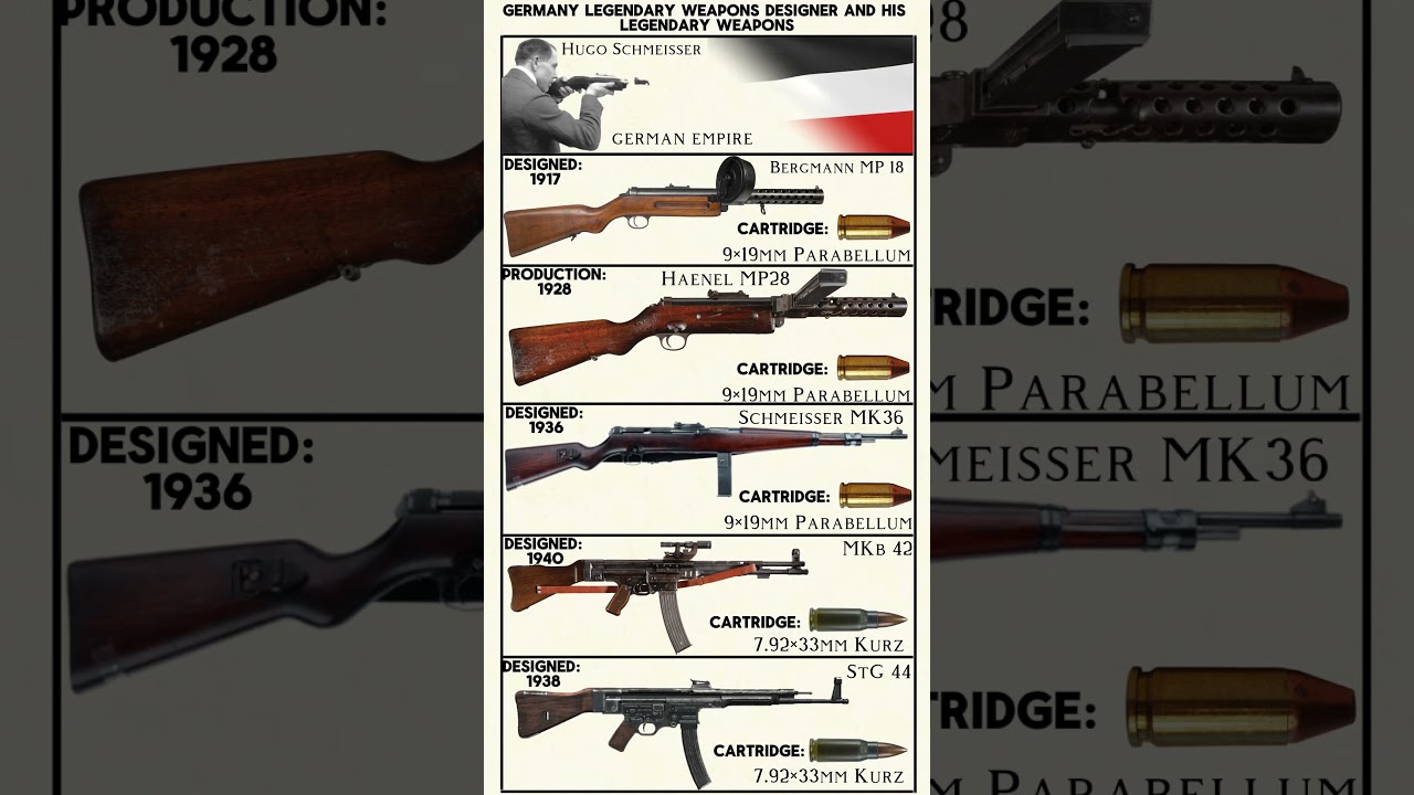Germany legendary weapons designer and his legendary weapons-MP 18,MP28,MKb 42,StG 44 