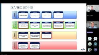 IDS Ewon Recommended controls in OT Remote Access for NIS2 compliance