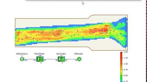 Subway Pedestrian Flow Density Simulation