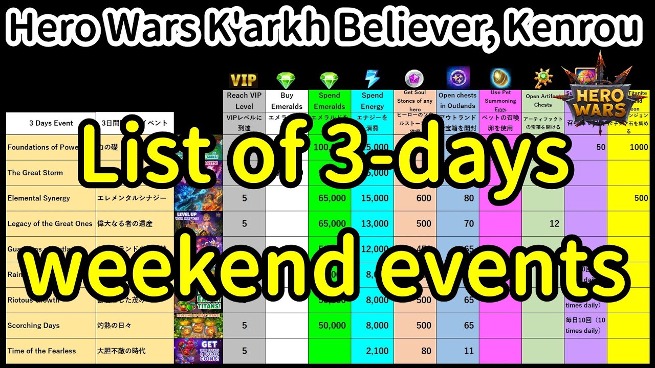 List of 3day weekend events Hero Wars YouTube