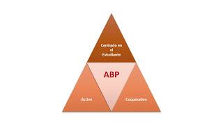 Aprendizaje de Morfofunción con Caso Clínico para ABP