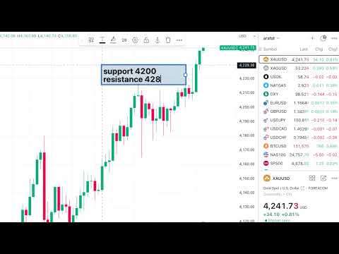 Video preview for GOLD All Time High | XAUUSD Forecast for Today 16 Oct | Trade Deal with India ? | CRUDE OIL Analysis